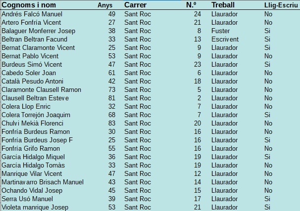Cens Electoral